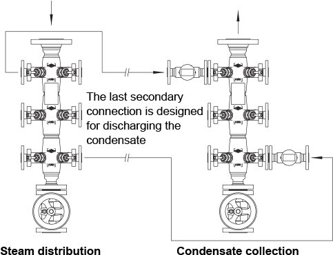 Fig. 9-26: ARI Type CODI® 